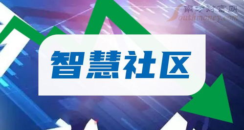 2024年智慧社区题材股,名单详情如下 7月25日