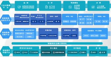 第九届智博会展商介绍系列 浙江华工赛百 国内领先的 智能制造信息系统整体解决方案服务商