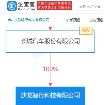 长城汽车成立智行科技公司,注册资本5亿元