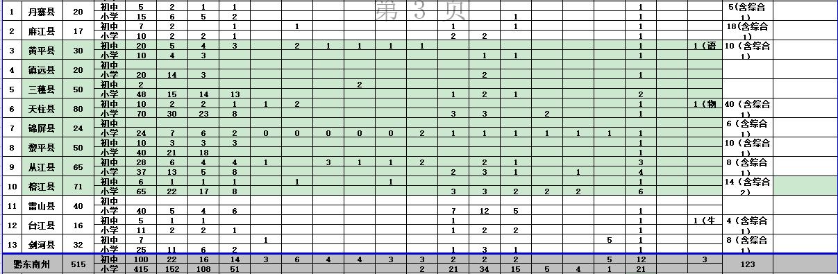 技術咨詢 第350頁