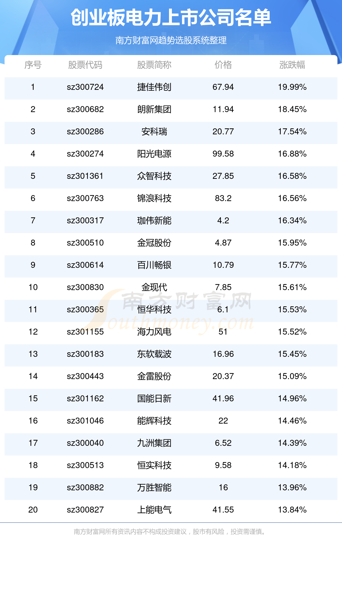 一路生花? 第3頁