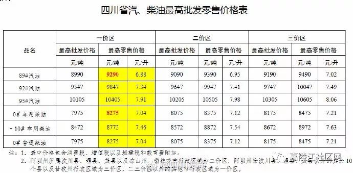 合肥92號汽油最新價(jià)格,合肥92號汽油最新價(jià)格動(dòng)態(tài)分析