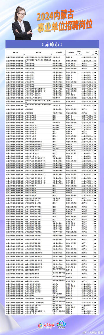 2024年12月 第822頁