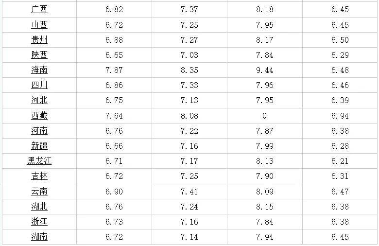 奎屯今天最新招聘信息,奎屯今日最新招聘信息概覽