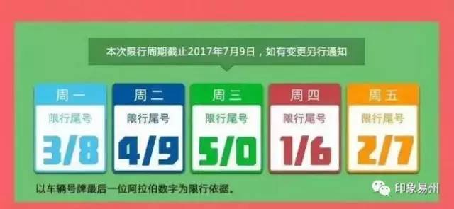 2017年易縣限號(hào)最新,易縣限號(hào)最新動(dòng)態(tài)，深入解析與影響展望（2017年）