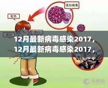 最新病毒感染2017,最新病毒感染2017，全球的挑戰(zhàn)與應對策略