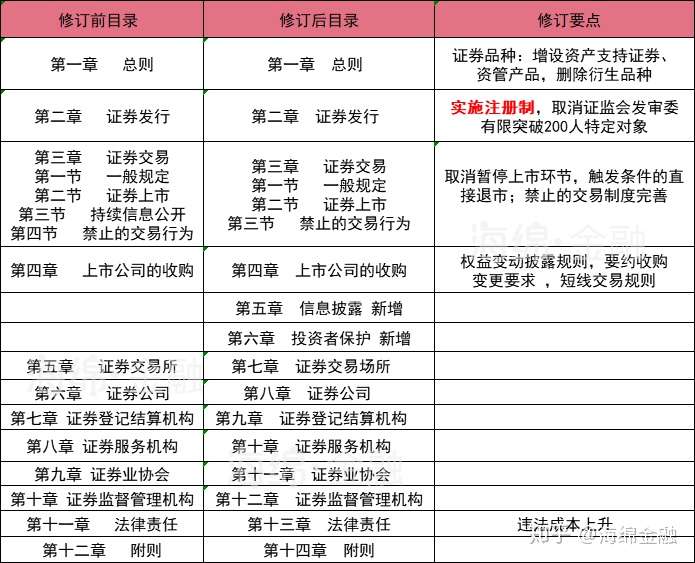 證券法最新版,證券法最新版，解讀與影響分析