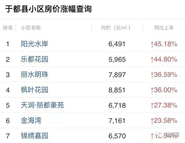 于都縣最新房價,于都縣最新房價動態(tài)，市場走勢、影響因素及未來展望