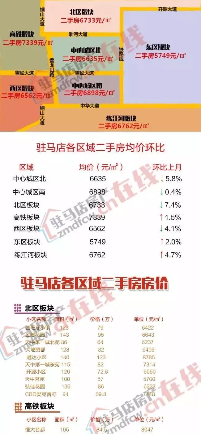 駐馬店最新樓盤房價(jià),駐馬店最新樓盤房價(jià)概覽