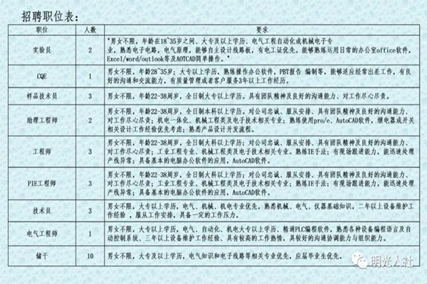 光山每天最新招聘信息,光山每天最新招聘信息概覽