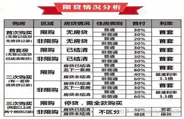 佛山市最新限購(gòu)政策,佛山市最新限購(gòu)政策深度解讀