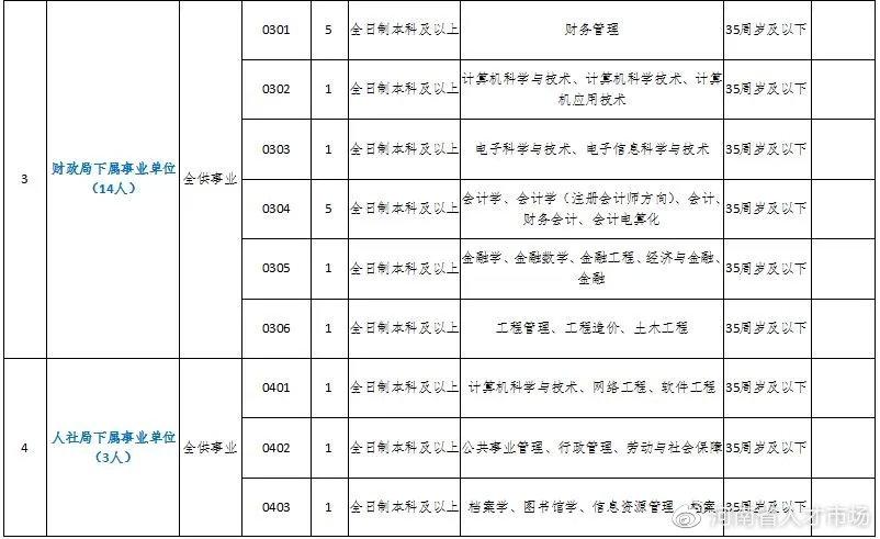 長垣的招聘信息最新的,長垣最新招聘信息匯總