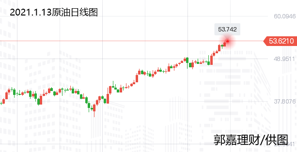 今日原油白銀最新走勢(shì)分析,今日原油白銀最新走勢(shì)分析，市場(chǎng)趨勢(shì)與影響因素探討