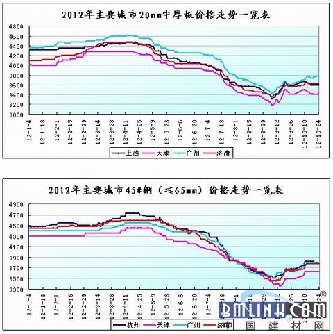 金川鎳板今日最新價格,金川鎳板今日最新價格，市場走勢分析與預(yù)測