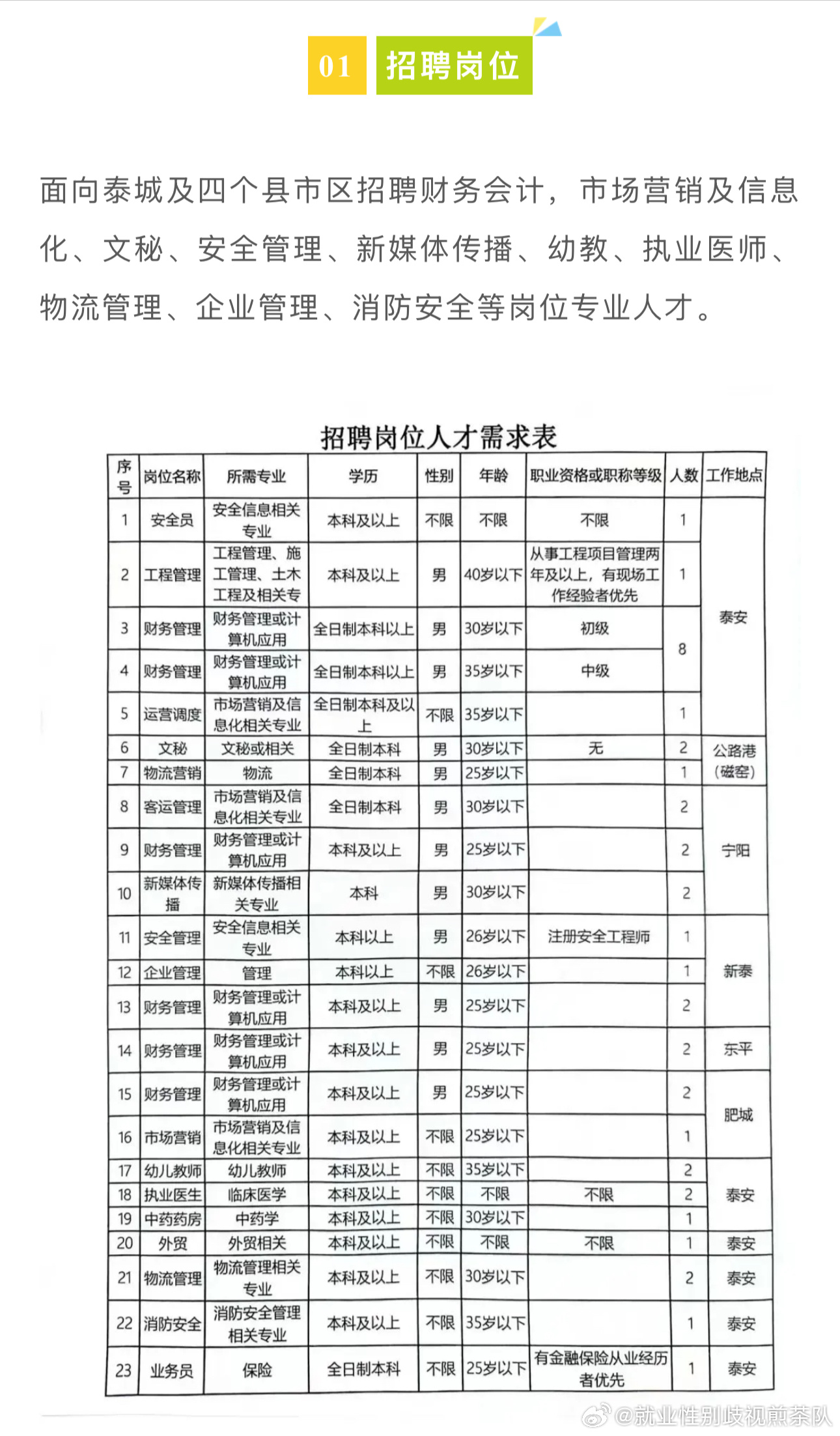 淮陽縣招聘最新信息,淮陽縣招聘最新信息概覽