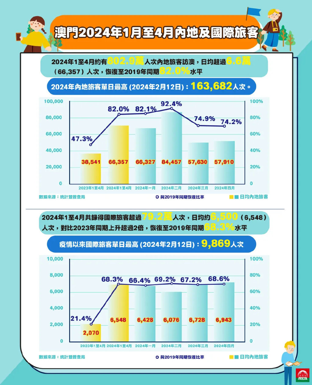 2024年澳門歷史記錄,澳門歷史記錄之探索，走向未來的2024年澳門展望