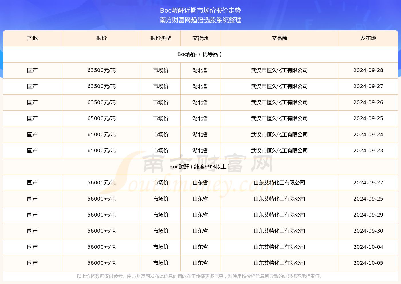 2024新奧歷史開獎記錄56期,揭秘2024新奧歷史開獎記錄第56期，數(shù)據(jù)與趨勢分析