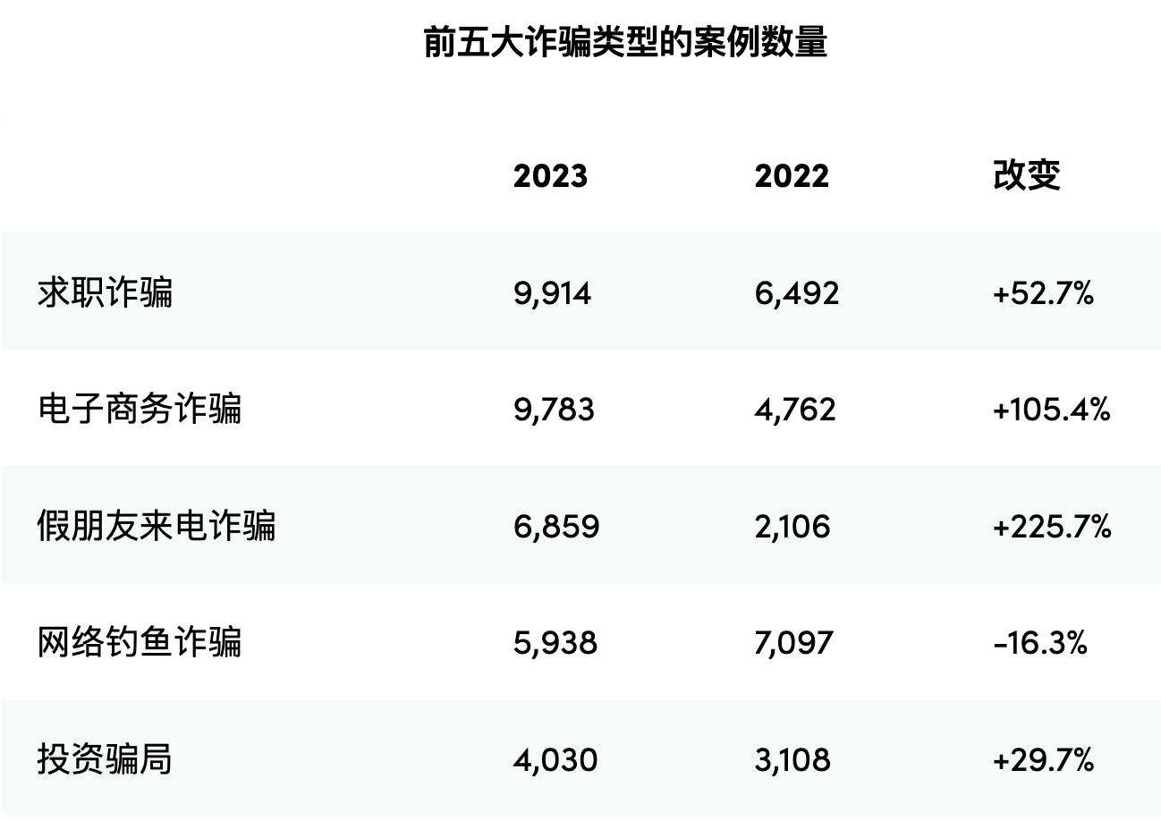 新澳門資料免費長期公開,警惕虛假信息陷阱，關(guān)于新澳門資料的真相揭秘