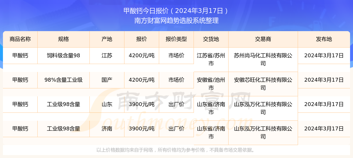 新奧彩2024年免費(fèi)資料查詢,新奧彩2024年免費(fèi)資料查詢，探索未來(lái)的彩票世界