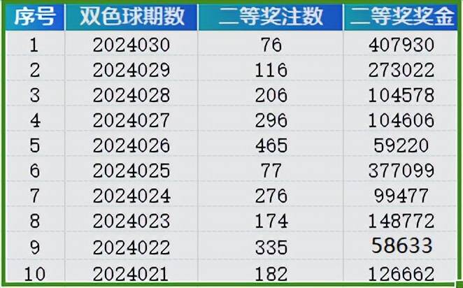 2024年新澳門天天彩開彩結果,關于澳門天天彩開彩結果的分析與探討（2024年）