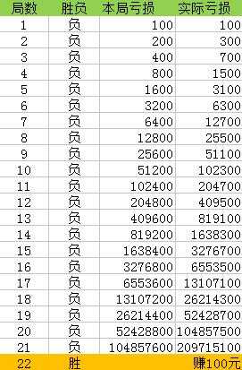 澳門一碼一碼100準(zhǔn)確澳彩,澳門一碼一碼100準(zhǔn)確澳彩，揭示背后的真相與警示