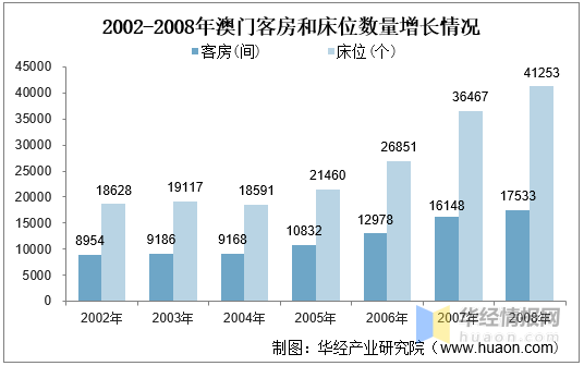 2024年新澳門天天開彩,關于澳門博彩業(yè)的發(fā)展與未來展望——以新澳門天天開彩為例