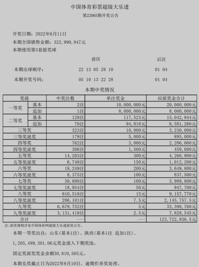 2024澳門六今晚開獎結(jié)果出來,揭秘澳門六今晚開獎結(jié)果，一場期待與驚喜的盛宴