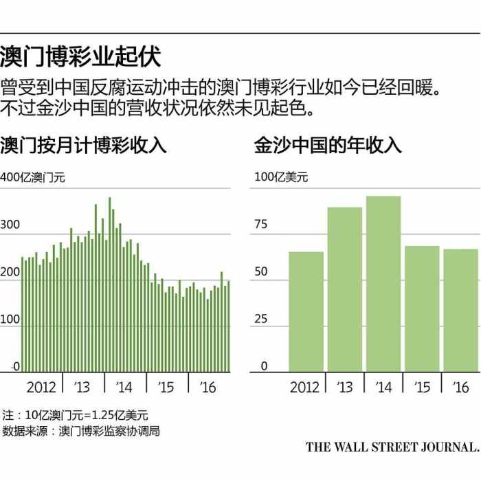 奧門天天開獎碼結(jié)果2024澳門開獎記錄4月9日,澳門彩票開獎記錄與奧門天天開獎碼結(jié)果——探索彩票背后的故事（2024年4月9日回顧）