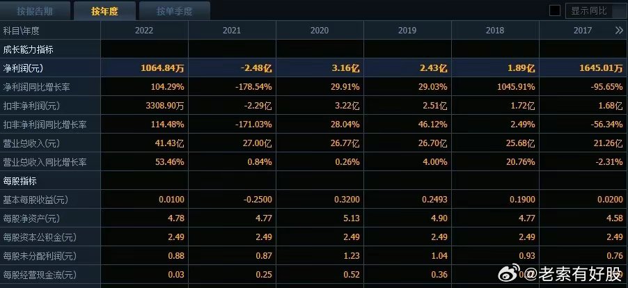 新澳資彩長(zhǎng)期免費(fèi)資料,新澳資彩長(zhǎng)期免費(fèi)資料，探索與解析