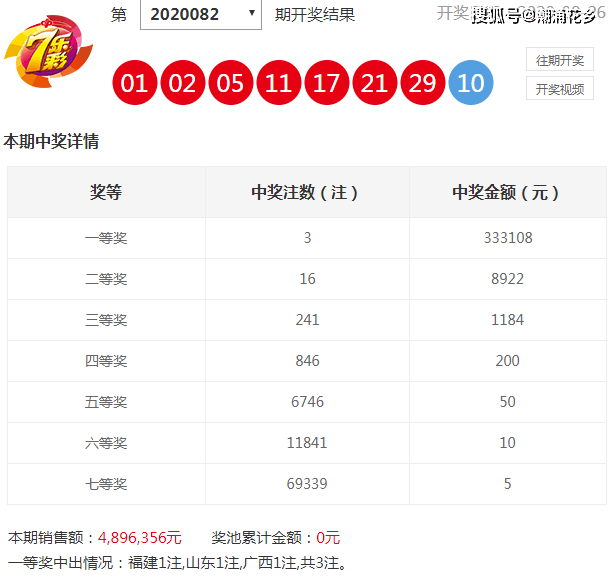 澳門今晚開特馬+開獎結(jié)果走勢圖,澳門今晚開特馬與開獎結(jié)果走勢圖，警惕賭博犯罪風(fēng)險