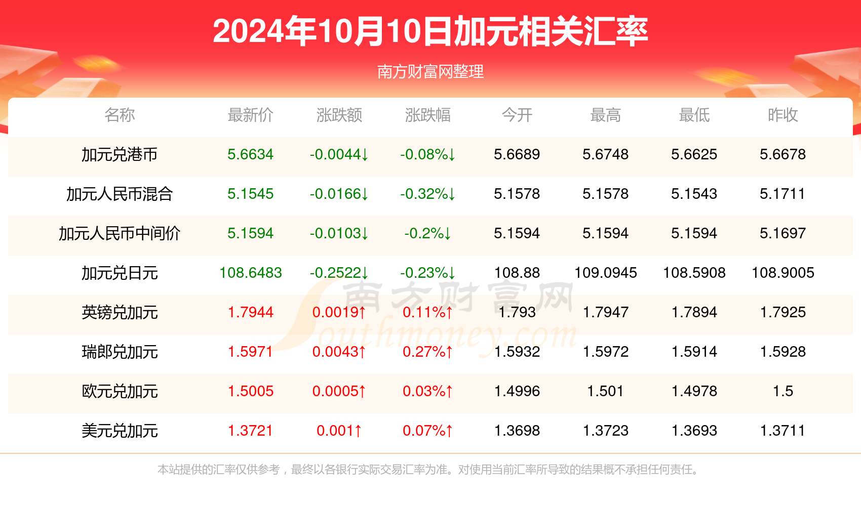 2024年12月20日 第43頁(yè)