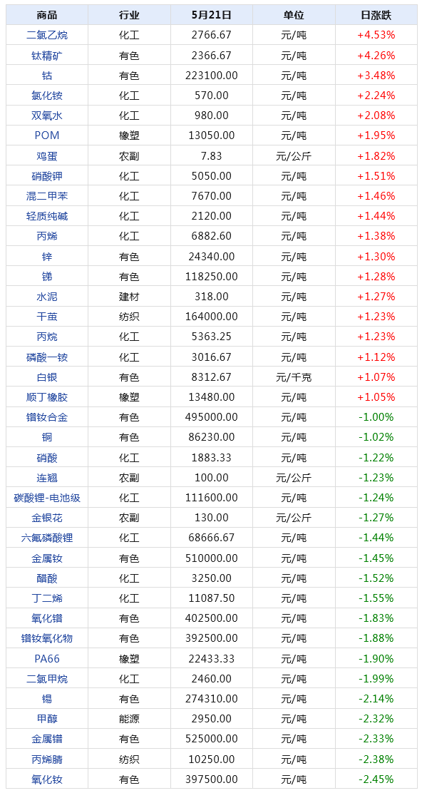 2024年新澳門天天開獎結(jié)果,探索新澳門天天開獎結(jié)果，數(shù)據(jù)與趨勢分析（XXXX年報告）