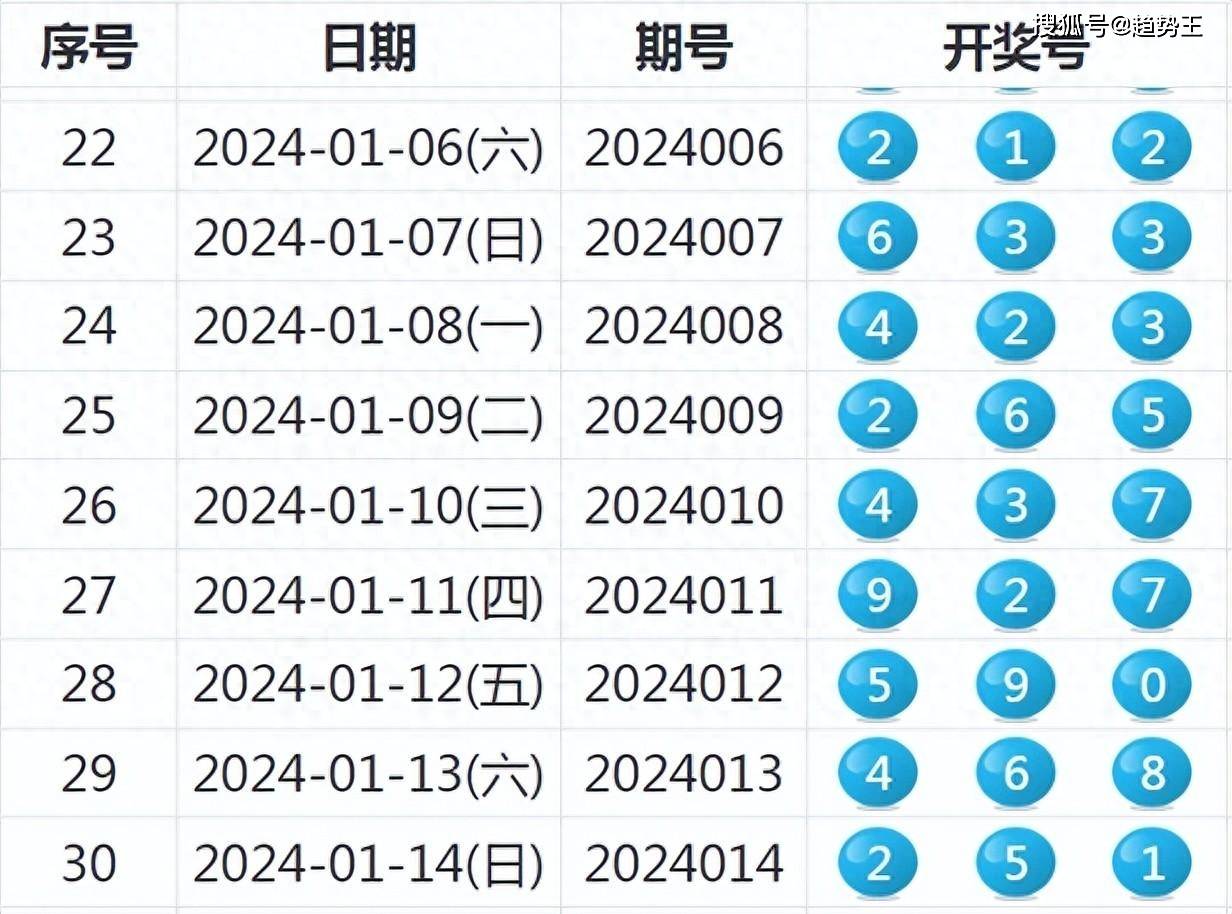 2024年最新開獎結(jié)果,揭秘2024年最新開獎結(jié)果，幸運與期待交織的盛宴