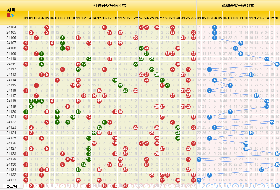 新澳門開獎(jiǎng)歷史記錄走勢圖表,新澳門開獎(jiǎng)歷史記錄走勢圖表與犯罪問題的探討