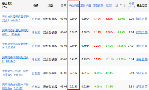 資訊 第6頁