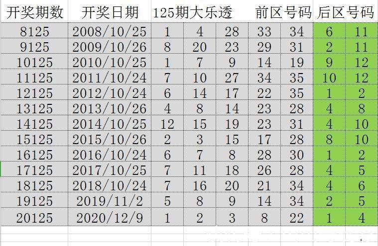 2024新澳門歷史開獎記錄,揭秘新澳門歷史開獎記錄，探尋背后的故事與趨勢（2024年最新數(shù)據(jù)）