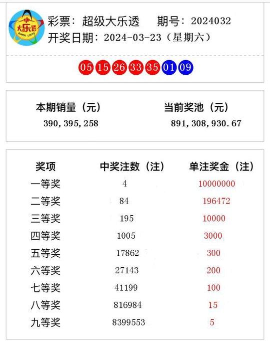 澳門六開獎結(jié)果2024開獎記錄今晚直播,澳門六開獎結(jié)果2024年開獎記錄今晚直播，探索彩票背后的故事