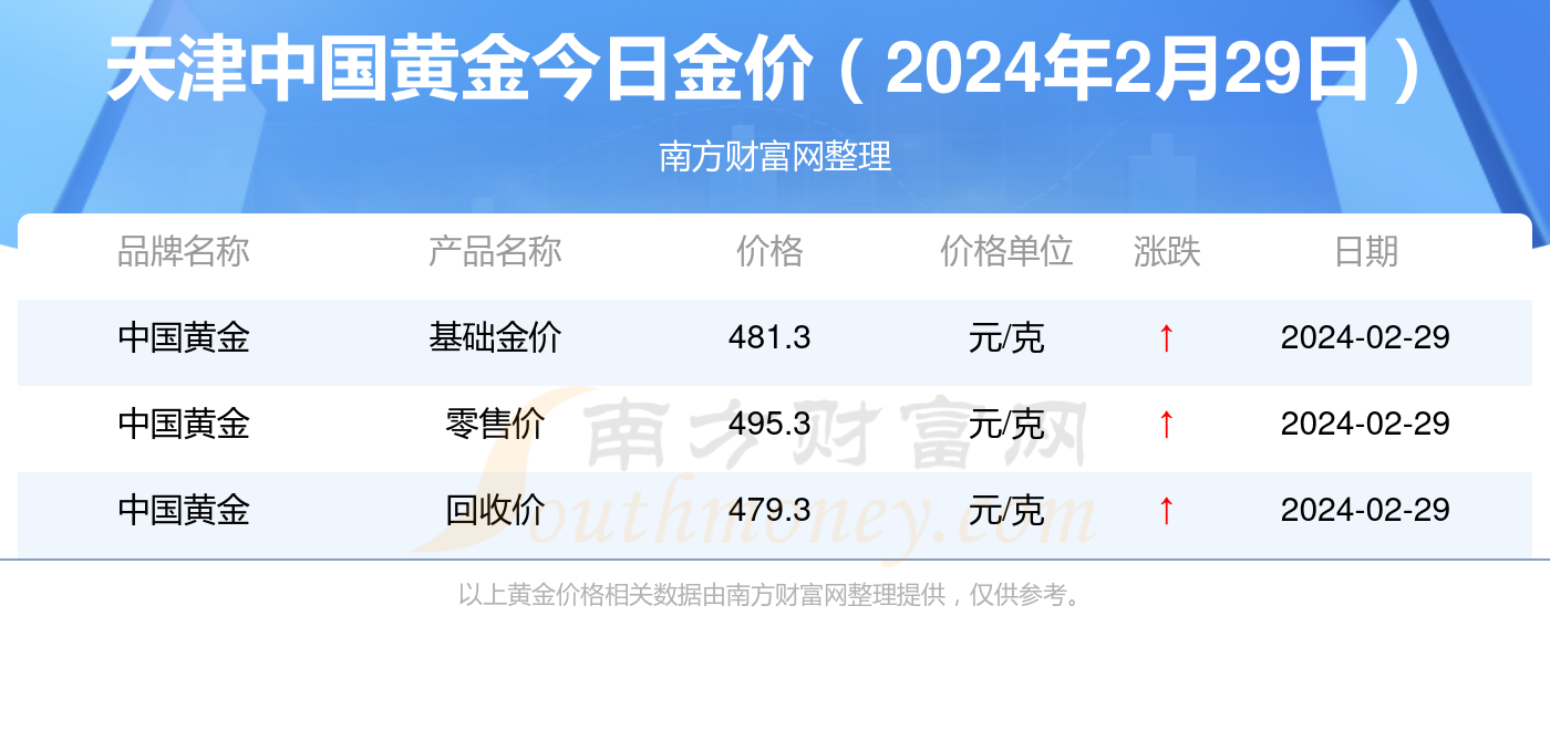 新奧彩2024年免費(fèi)資料查詢,新奧彩2024年免費(fèi)資料查詢，探索與機(jī)遇