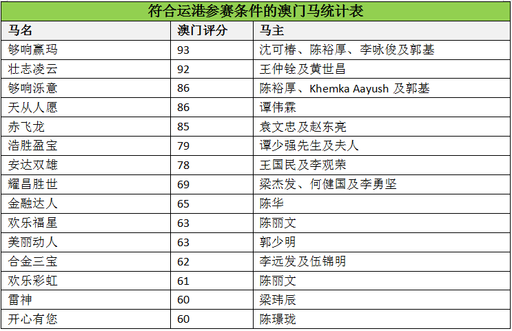 馬會傳真資料澳門澳門傳真,馬會傳真資料澳門澳門傳真，探索與解析