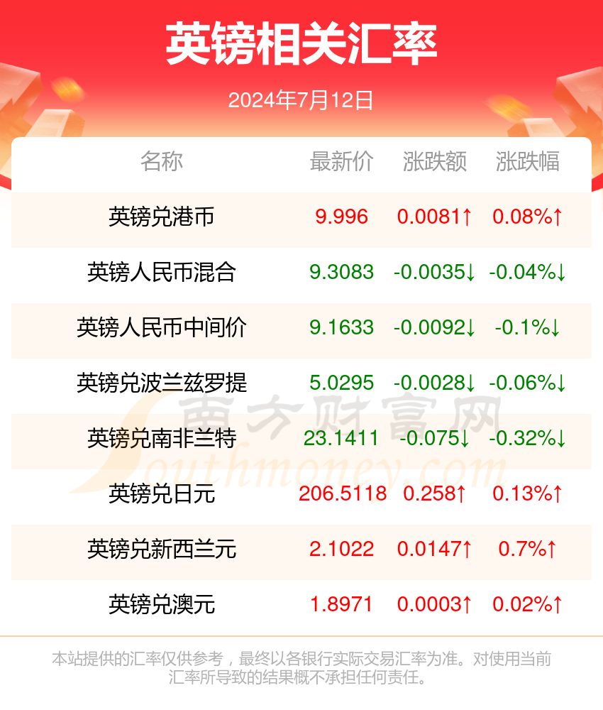 2024新澳免費(fèi)資料大全, 2024新澳免費(fèi)資料大全概覽