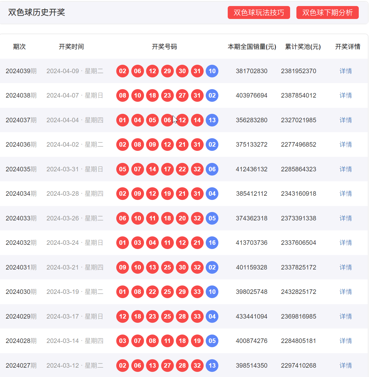 新澳門彩歷史開獎(jiǎng)結(jié)果走勢(shì)圖表,新澳門彩歷史開獎(jiǎng)結(jié)果走勢(shì)圖表與犯罪問題的探討