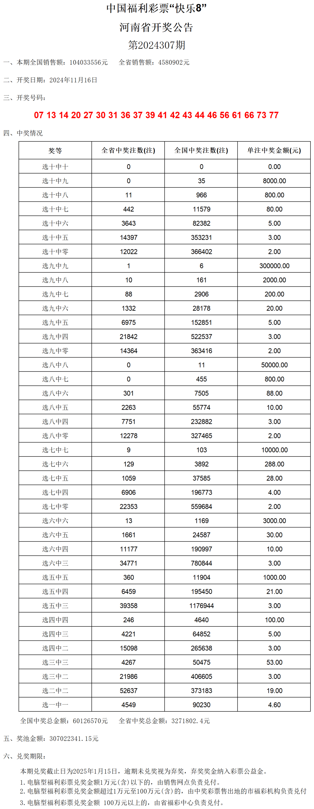 澳門六開獎號碼2024年開獎記錄,澳門六開獎號碼與2024年開獎記錄深度解析