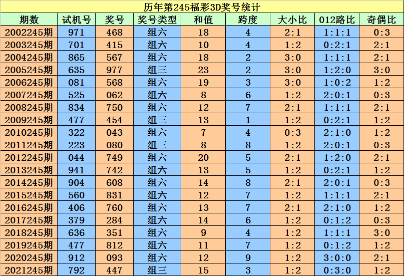 香港二四六開獎資料大全一,香港二四六開獎資料大全一，深度解析與全面概覽