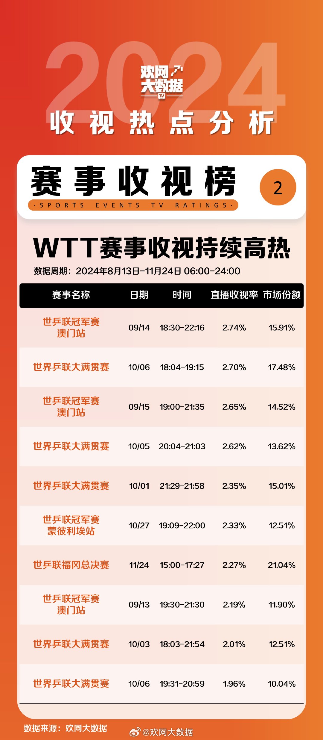 2024年新澳門歷史開獎記錄,揭秘2024年新澳門歷史開獎記錄，數(shù)據(jù)與趨勢分析