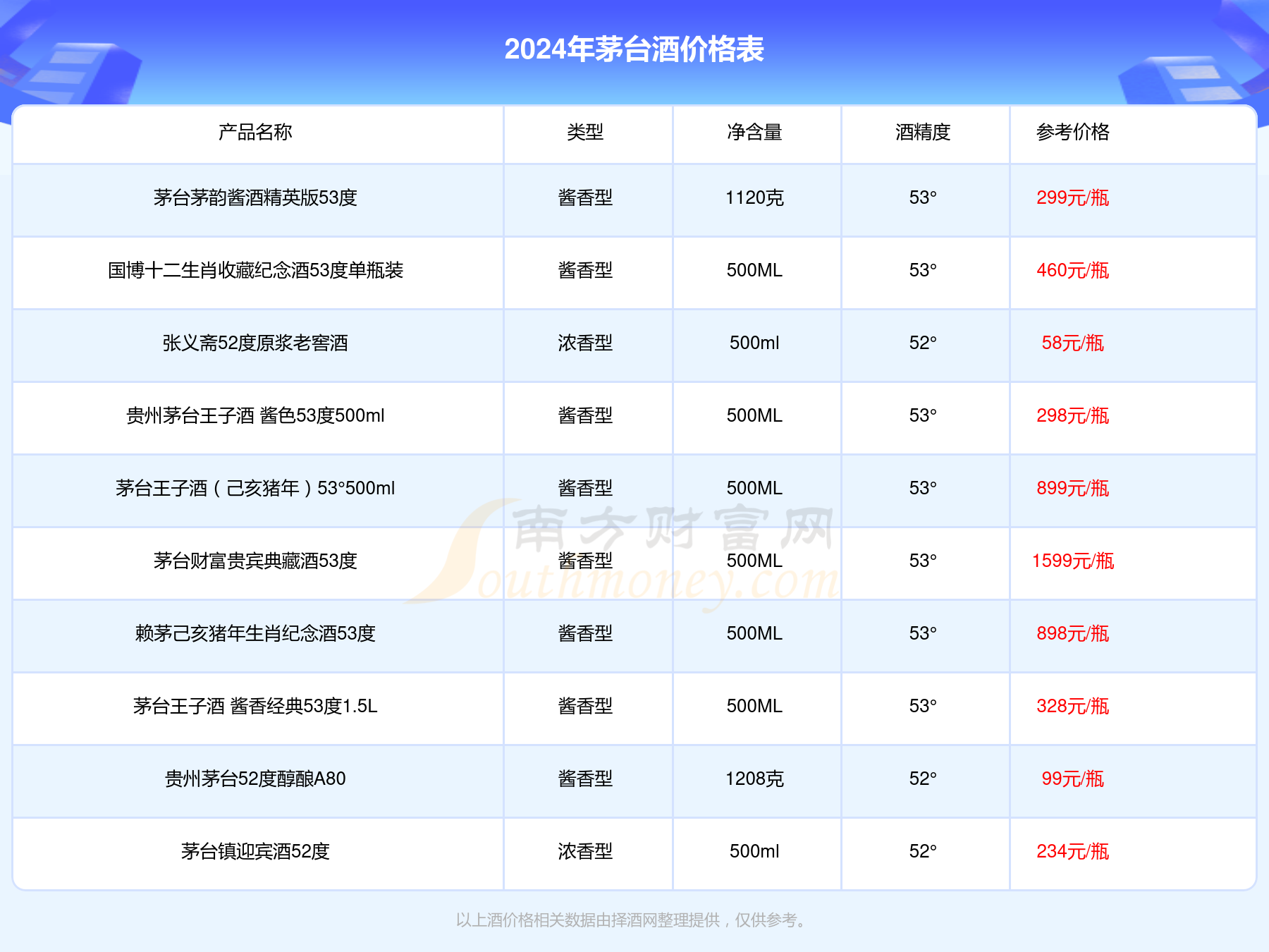 2024年正版資料大全免費看,探索未來，免費獲取正版資料的全新篇章——2024年正版資料大全免費看