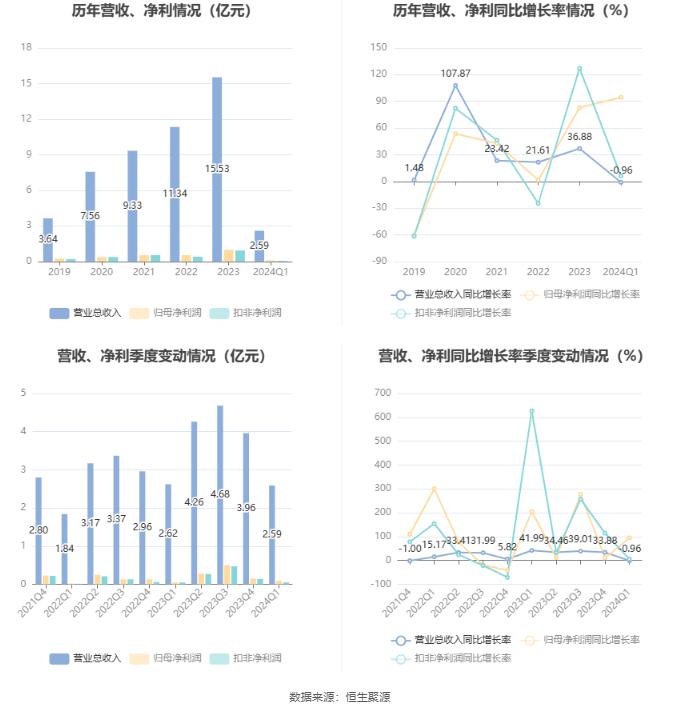 2024年新澳原料免費(fèi)提供,新澳原料免費(fèi)提供的未來展望，迎接變革的機(jī)遇與挑戰(zhàn)（2024年展望）