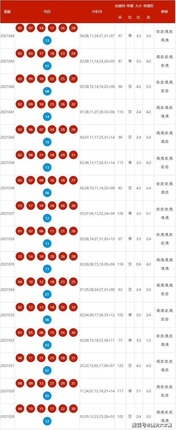 2024新奧歷史開獎記錄表一,揭秘2024新奧歷史開獎記錄表一，數(shù)據(jù)與背后的故事