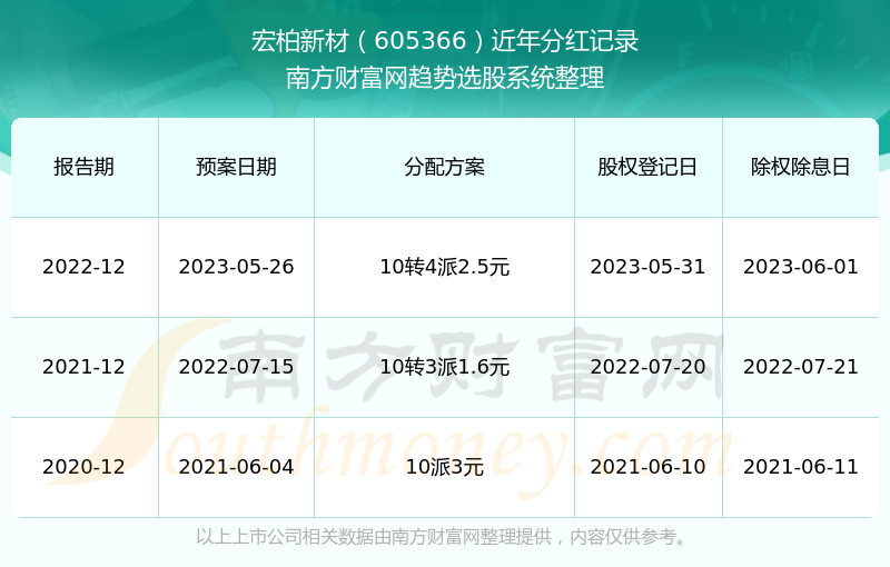 2024新澳門歷史開獎記錄,揭秘2024新澳門歷史開獎記錄，數(shù)據(jù)與趨勢分析