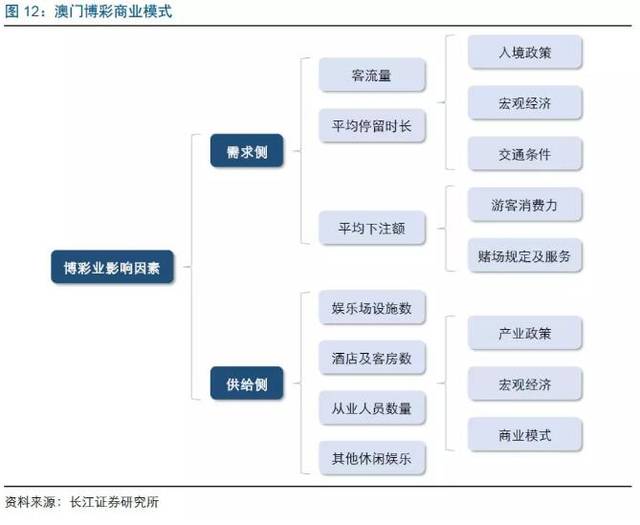 2024新澳門正版免費(fèi)資本車,關(guān)于澳門博彩業(yè)與資本車的探討