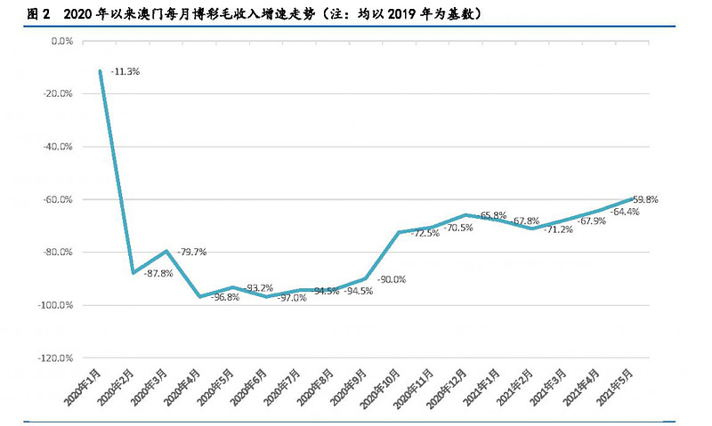 澳門今晚開特馬 開獎(jiǎng)結(jié)果走勢(shì)圖,澳門今晚開特馬，開獎(jiǎng)結(jié)果走勢(shì)圖與違法犯罪問題探討